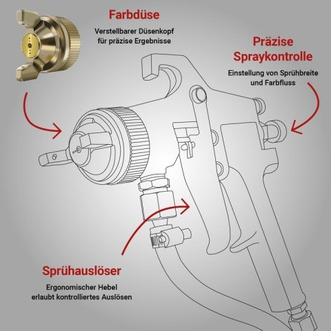 Profesjonalna system natryskowy lakierniczy HVLP z dyszą 1,4 mm 600 ml
