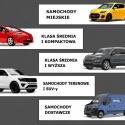 Zestaw ściągaczy do sworzni kulowych