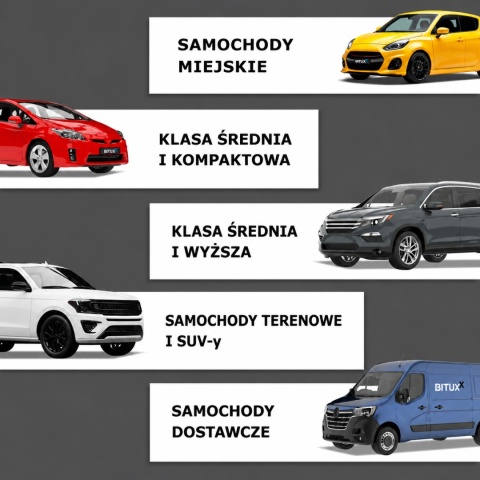 Zestaw ściągaczy do sworzni kulowych