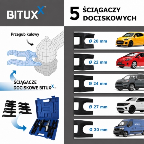 Zestaw ściągaczy do sworzni kulowych