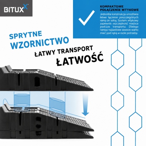 Zestw najazdów samochodowych do 2,5 tony lekkie i praktyczne